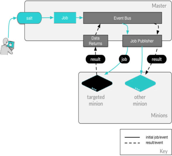 Open event system