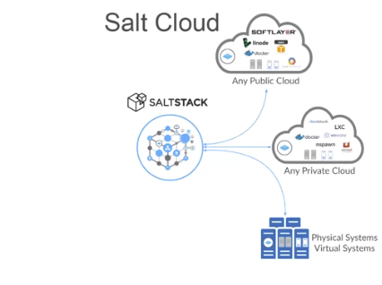 Salt cloud