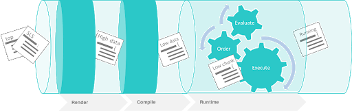 State runtime stage